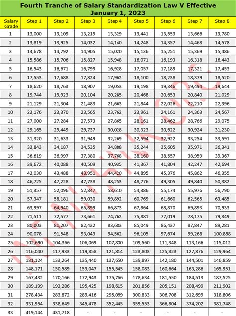 landbank salary grade table 2023|Salary Grade 2023: Complete Guide to Government .